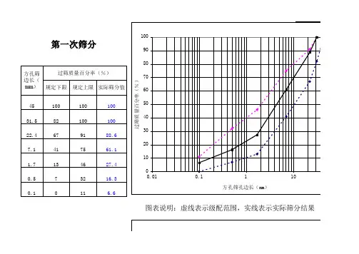 级配碎石级配图