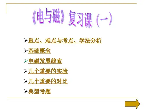 电与磁总复习PPT课件