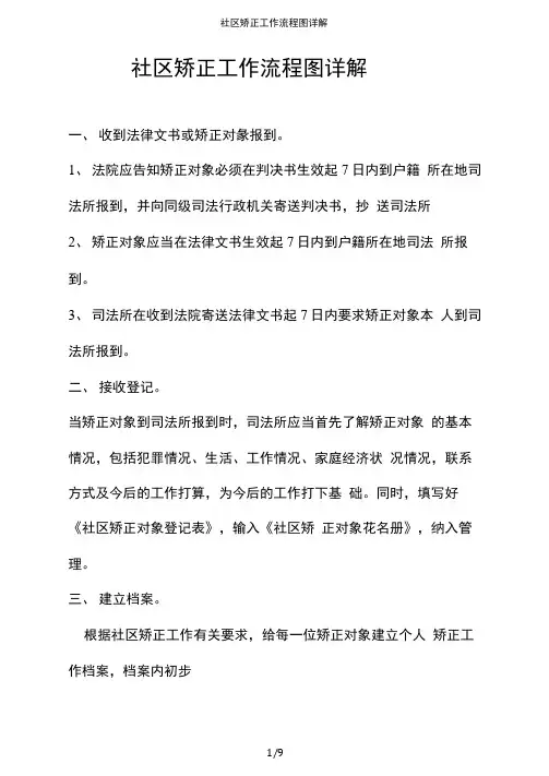 社区矫正工作流程图详解