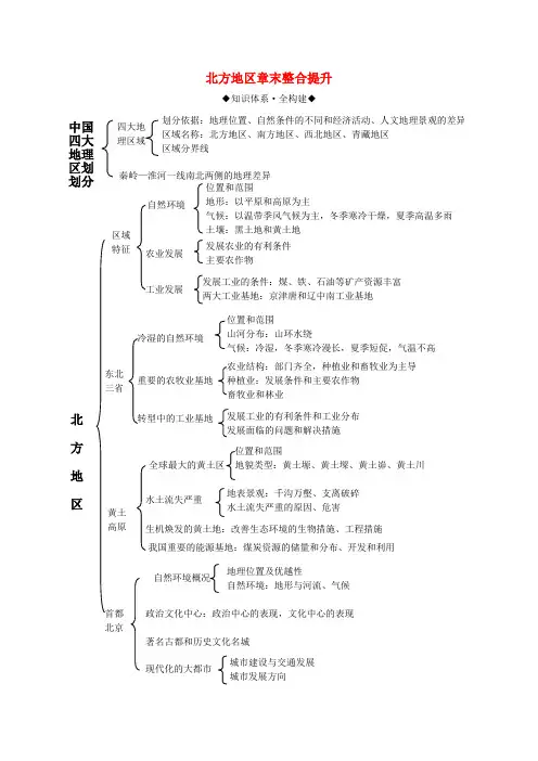 八年级地理下册 第六章 北方地区章末整合提升复习学案