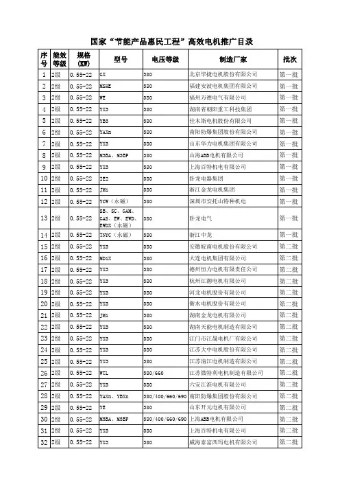 国家推荐节能电机目录汇总表