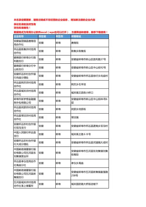 2020新版安徽蚌埠金融机构企业公司名录名单黄页联系方式大全219家