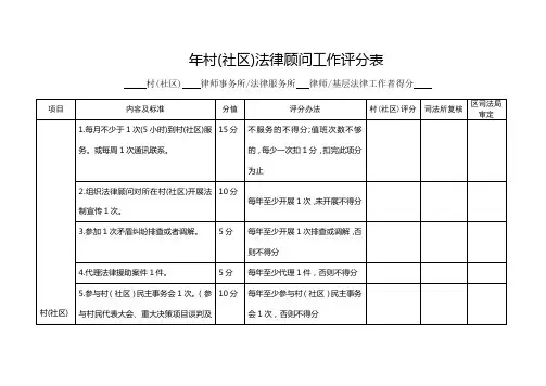年村社区法律顾问工作评分表