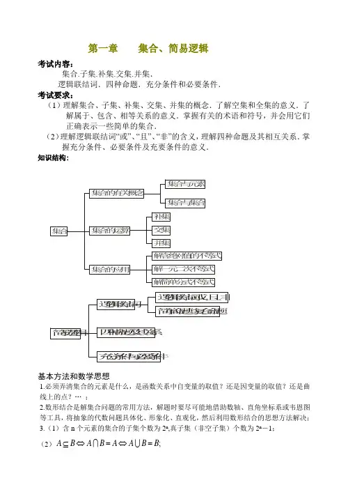 高考数学《集合与简易逻辑》(考纲要求)