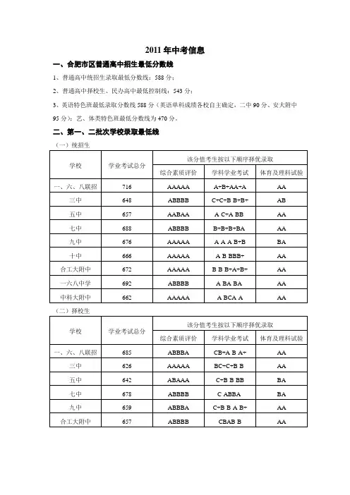 2011年中考分数信息
