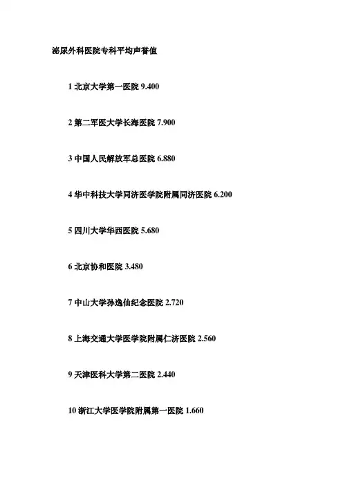 中国医院泌尿外科医院名誉评比排行榜