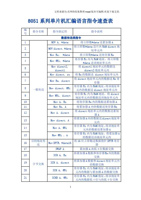 51指令速查表