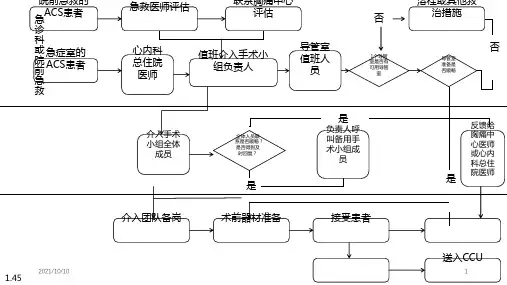 胸痛中心建设流程图示例