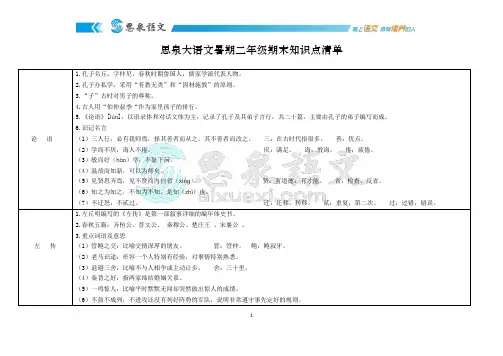 【期末知识清单】思泉大语文-全国版-二年级-暑假-2017