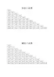 小学一年级“加法表、减法表”(直接打印A4)