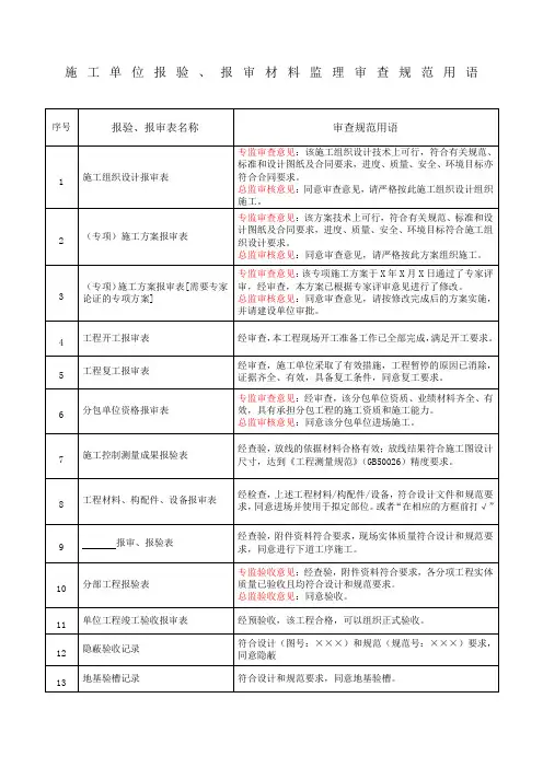 施工单位报验、报审材料监理审查规范用语