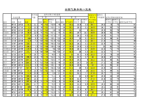 全国气象参数一览表