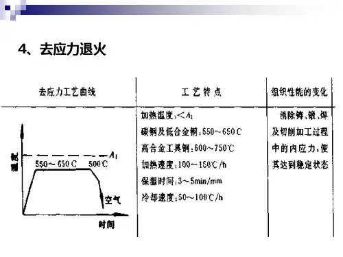 金属材料热处理课件