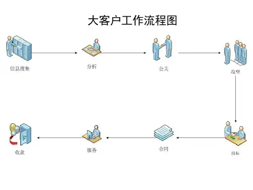 大客户销售进程流程图