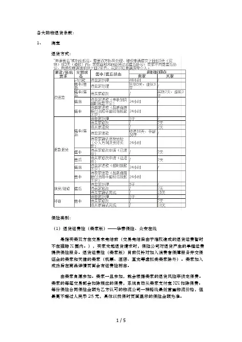 不同购物网站退货条款