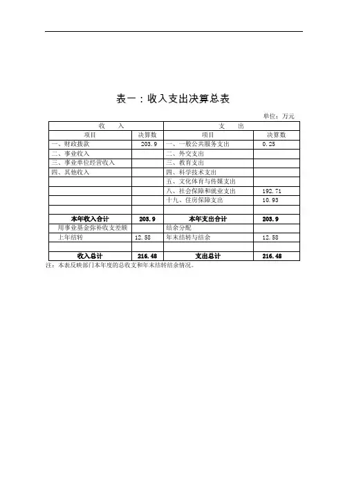 表一：收入支出决算总表.doc