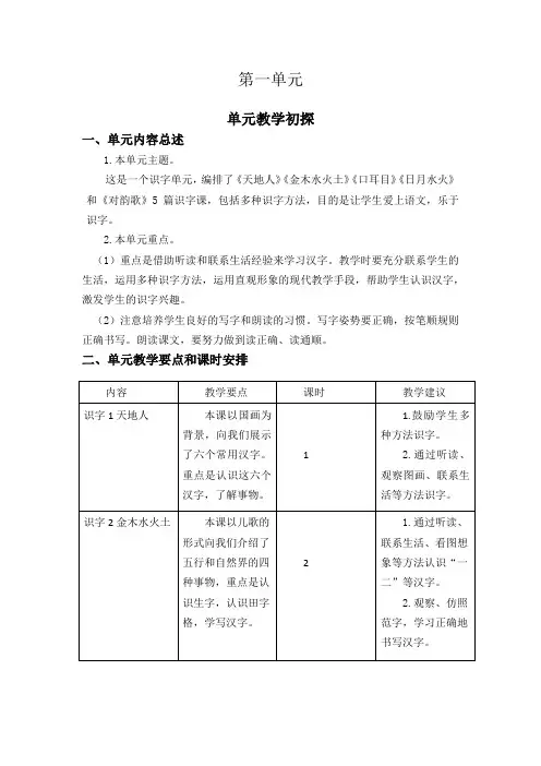 最新部编版小学语文一年级上册先周单元集体备课稿(全册)