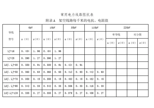 常用电力线路阻抗表