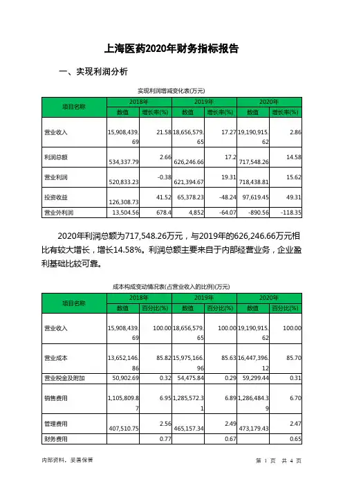上海医药2020年财务指标报告