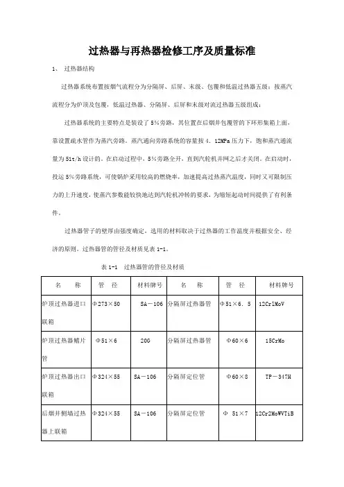 过热器与再热器检修工序及质量标准