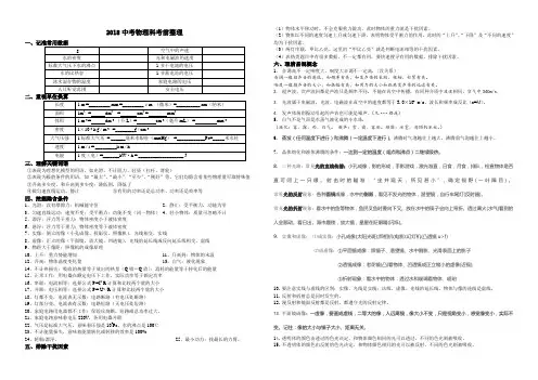2018中考考前提分秘籍