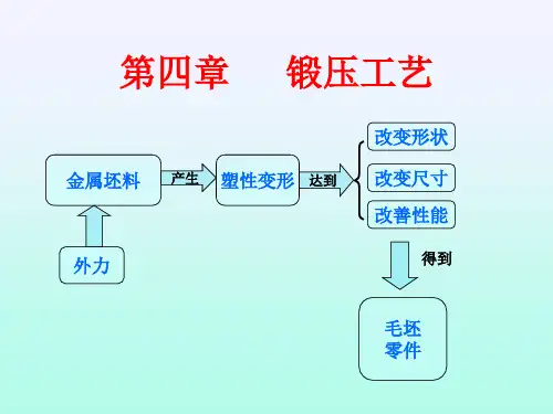 第四章锻压工艺