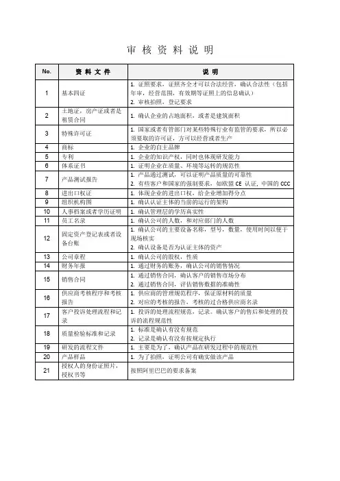 SGS审核表格