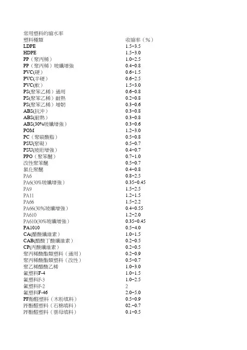 常用塑料缩水率