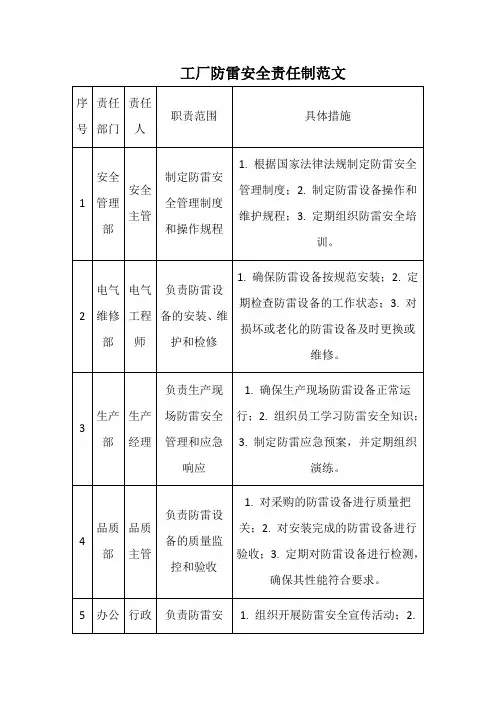 工厂防雷安全责任制范文