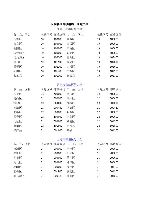 全国区号、邮政编码表