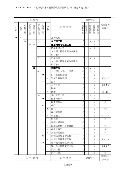 表4.0.1-1 质量验收范围划分表(DL／T 5210.1-2012)