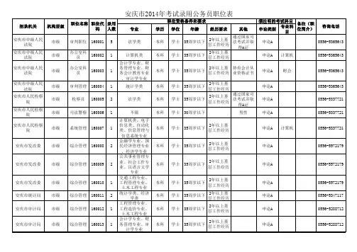 2014年安庆市考试录用公务员职位表公告