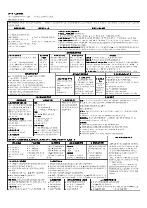二级人力资源管理师考试1-6章总结