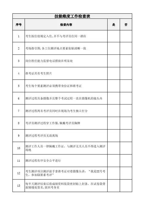 公司技能类岗位胜任能力评价工作检查表