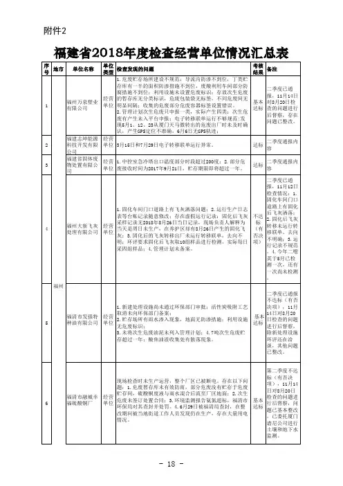 产废单位
