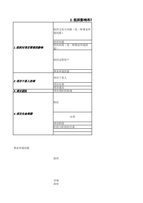 PMP10大领域47个过程详单
