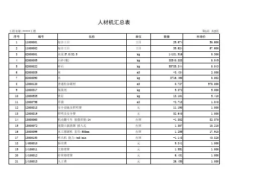 人材机汇总表