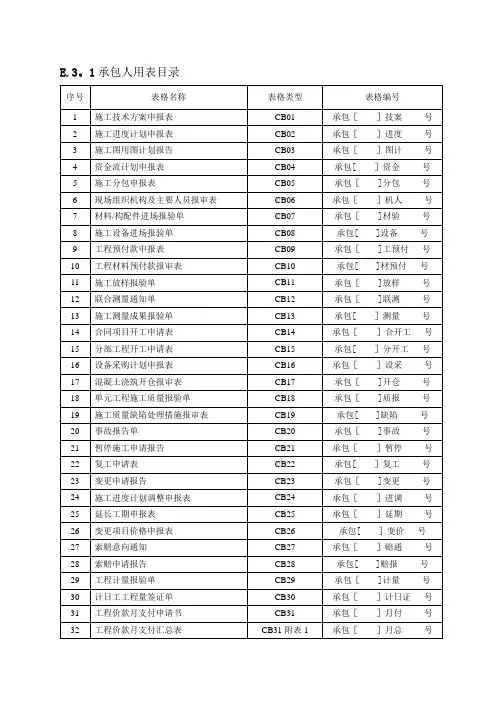 水利施工单位常用表格CB