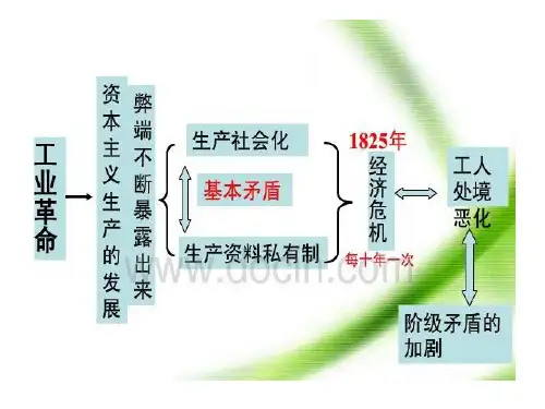 第九课 马克思主义、巴黎公社