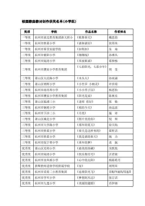 校园歌曲歌词创作获奖名单小学组