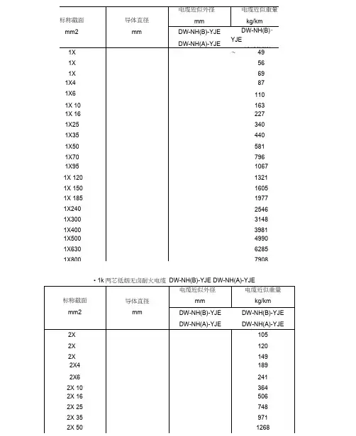 电缆直径对照表