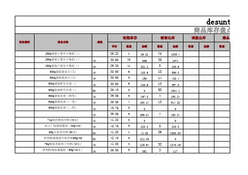 库存商品盘点统计表样表