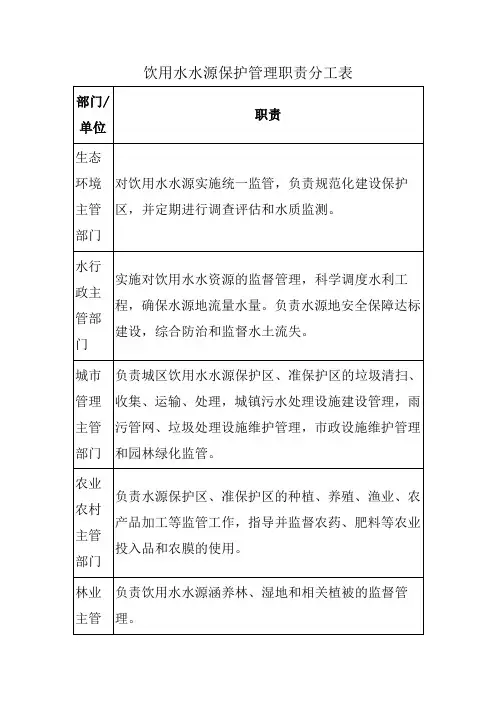 饮用水水源保护管理职责分工