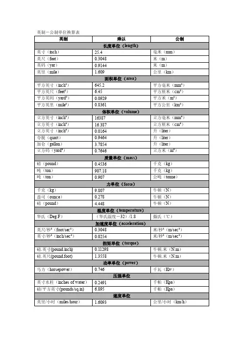 英制－公制单位换算表