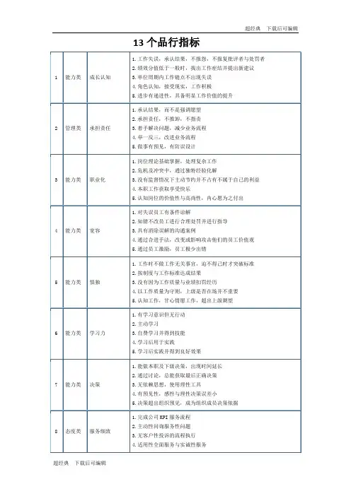 13个品行指标 26个行为考核指标