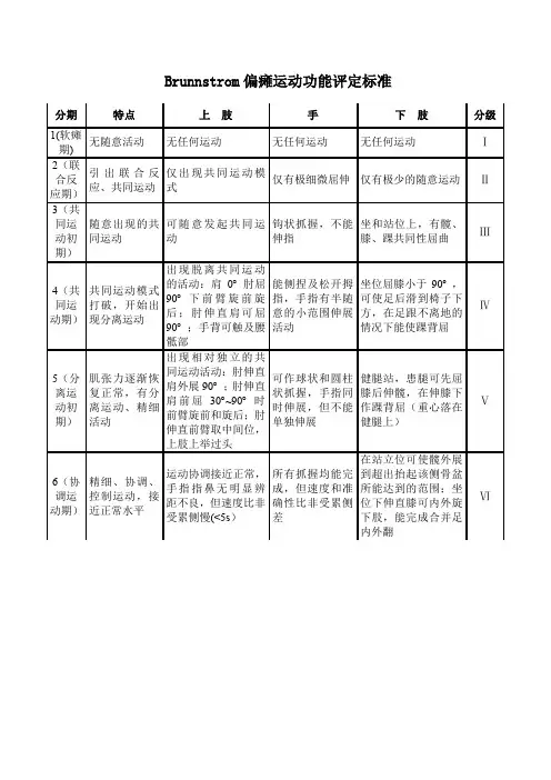 一、Brunnstrom偏瘫运动功能评定标准