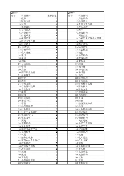 【国家社会科学基金】_结构改革_基金支持热词逐年推荐_【万方软件创新助手】_20140804