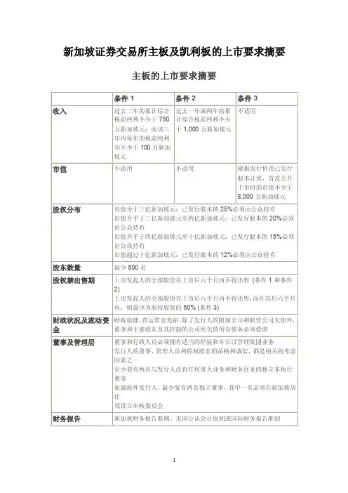 新加坡主板及凯利板