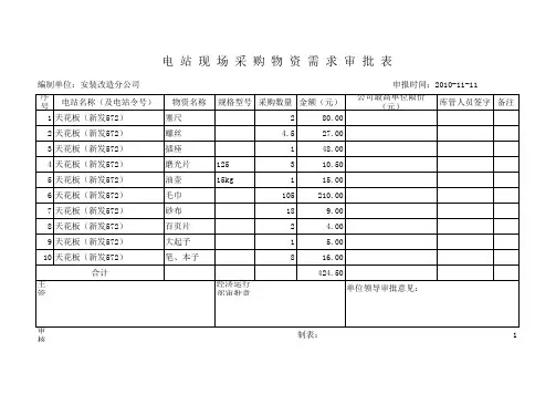 电站现场采购物资需求审批表