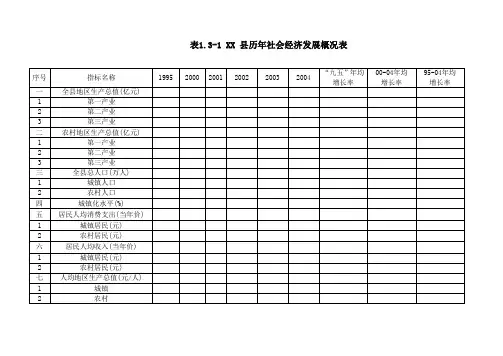 目标电网收资表格